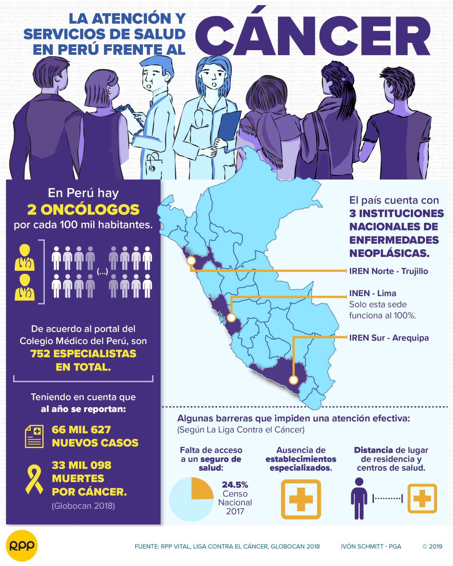 Día Mundial Contra el Cáncer: Hay solo dos oncólogos por cada 100 mil peruanos