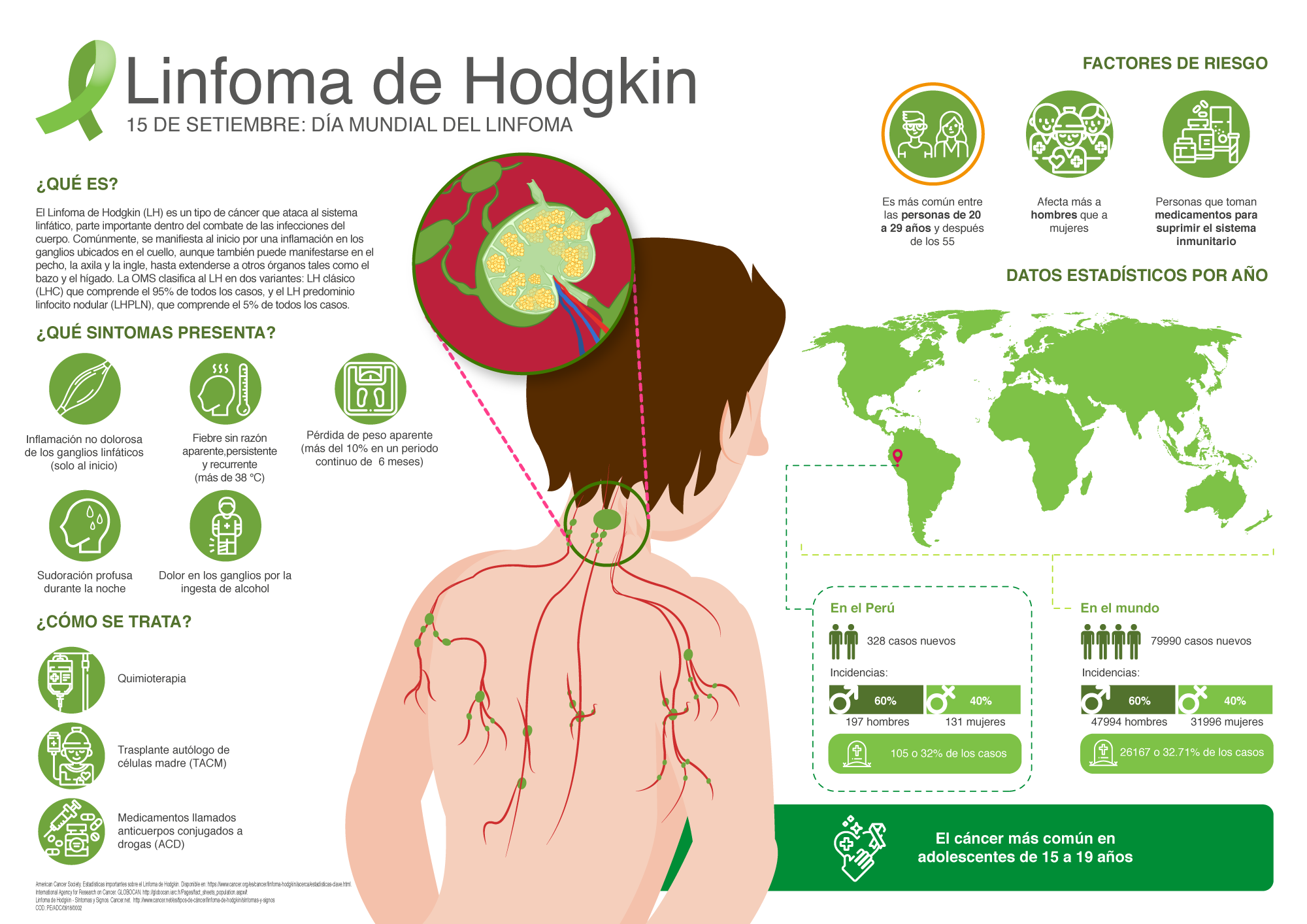 Cinco síntomas del linfoma de Hodgkin, el cáncer más común diagnosticado en adolescentes