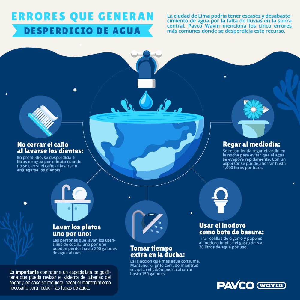 Día Mundial del Agua: Cinco errores que nos hacen desperdiciar este recurso